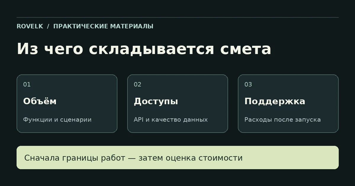 Состав оценки автоматизации: объём функций, доступы и данные, расходы после запуска.