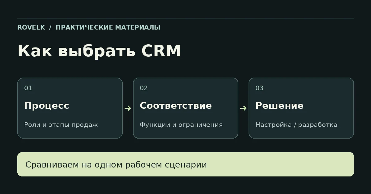 Выбор CRM: описание процесса, сопоставление требований с возможностями и решение о настройке или разработке.