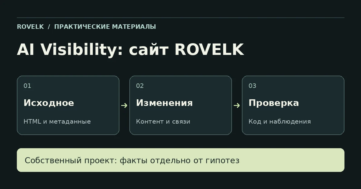 Работа над собственным сайтом ROVELK: исходное состояние, изменения контента и ссылок, техническая проверка.